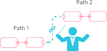 Workflow Orchestration - Coordinated multi-step processes