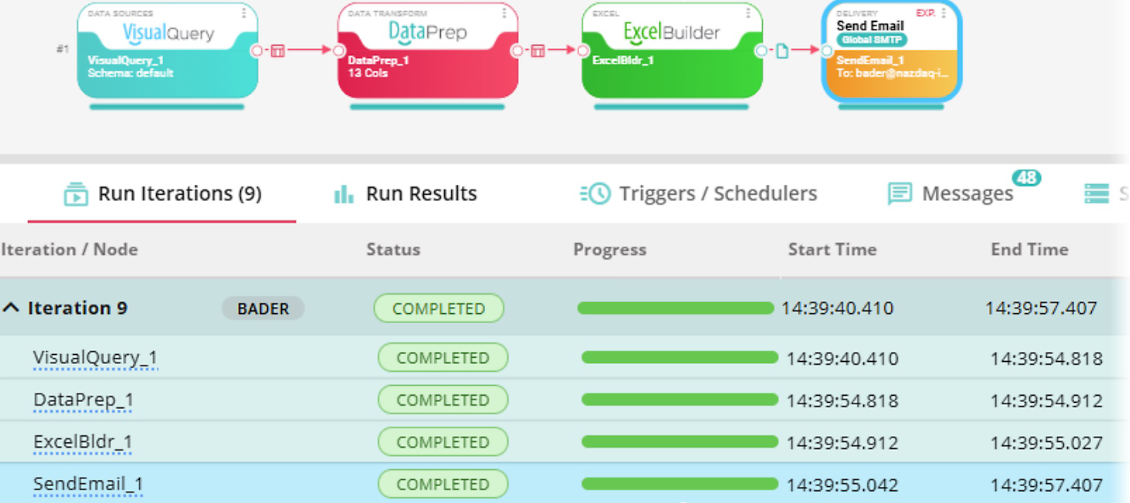 Full Traceability of ERP Data Extraction