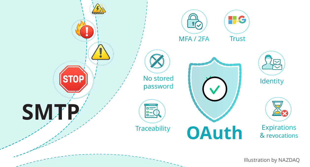 From Open SMTP to OAuth: Why Emailing from ERP systems Needs to Change